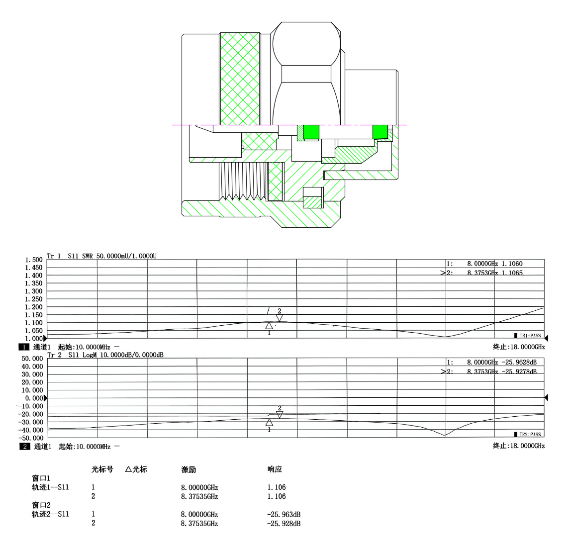 N-Type 5W Load Optimization Test Data